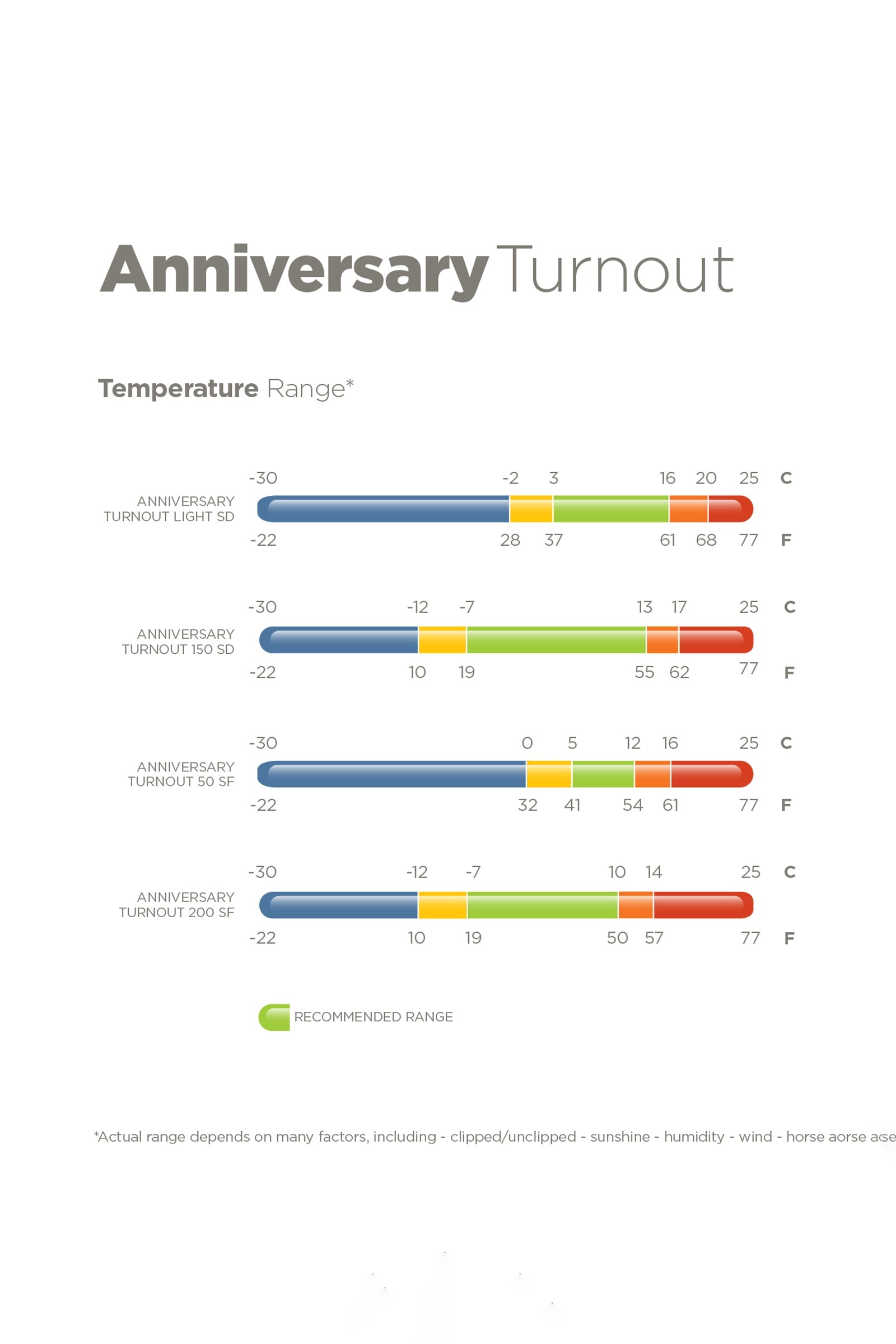 Bucas Anniversary SD Light Rain Turnout Rug, 0g Horse Rugs